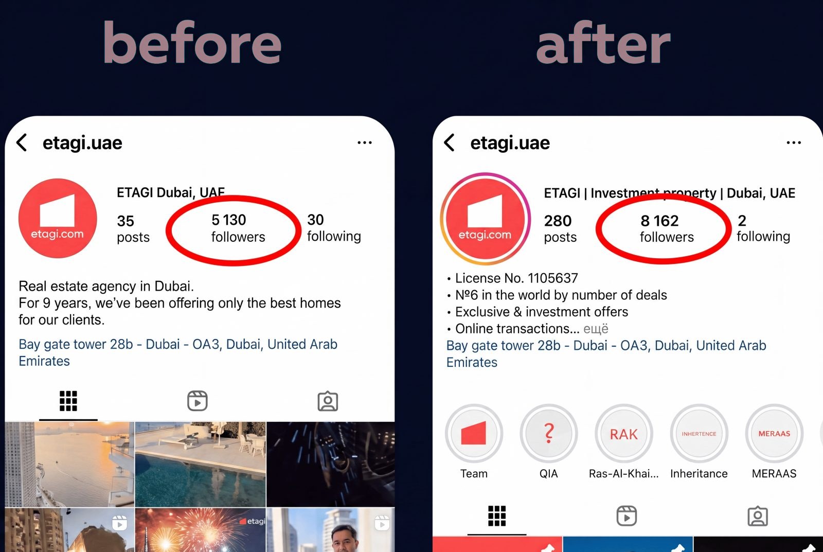 Etagi Dubai Instagram profile before and after rebranding: 5,130 to 8,162 followers